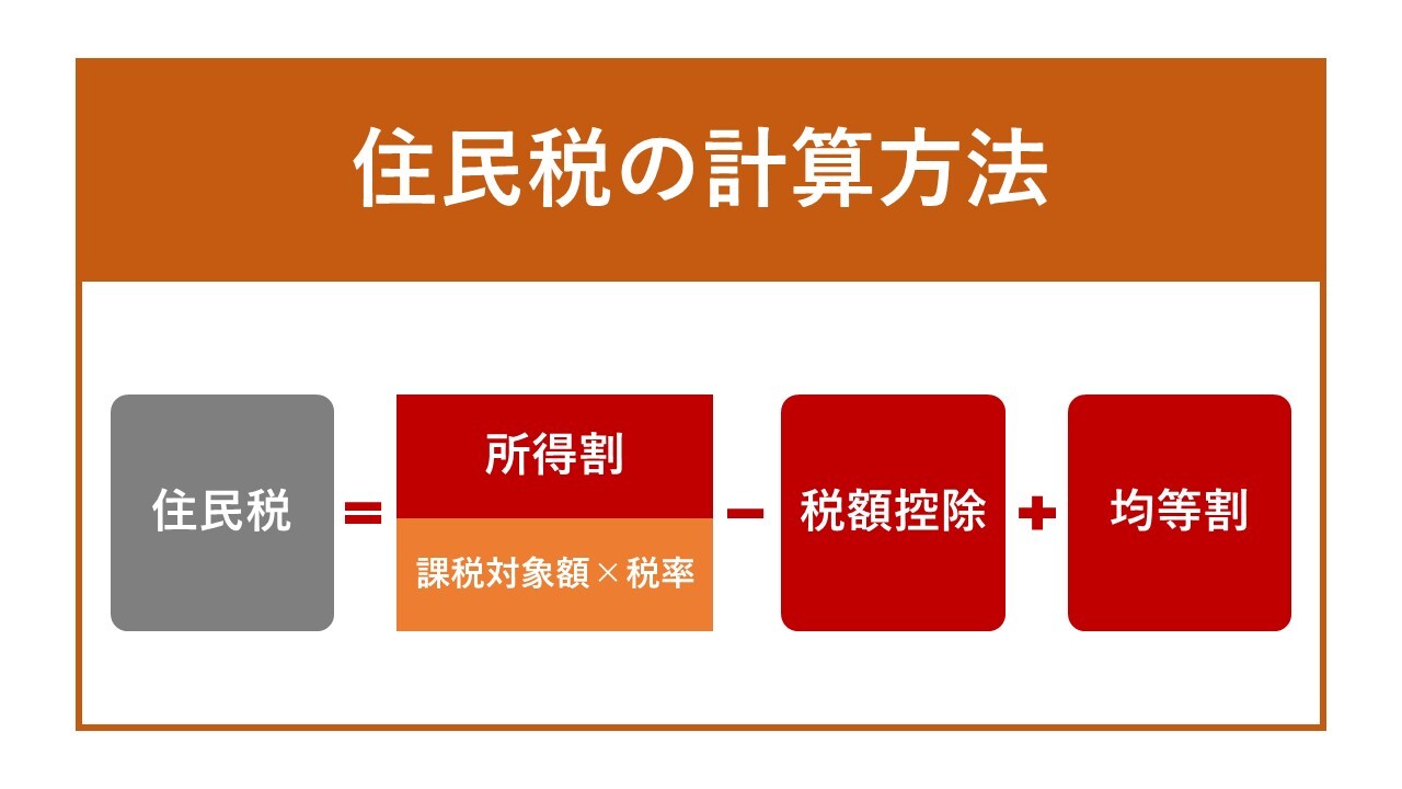 住民税の計算方法｜非課税になる条件や納付時期についても解説 | 起業の窓口マガジン