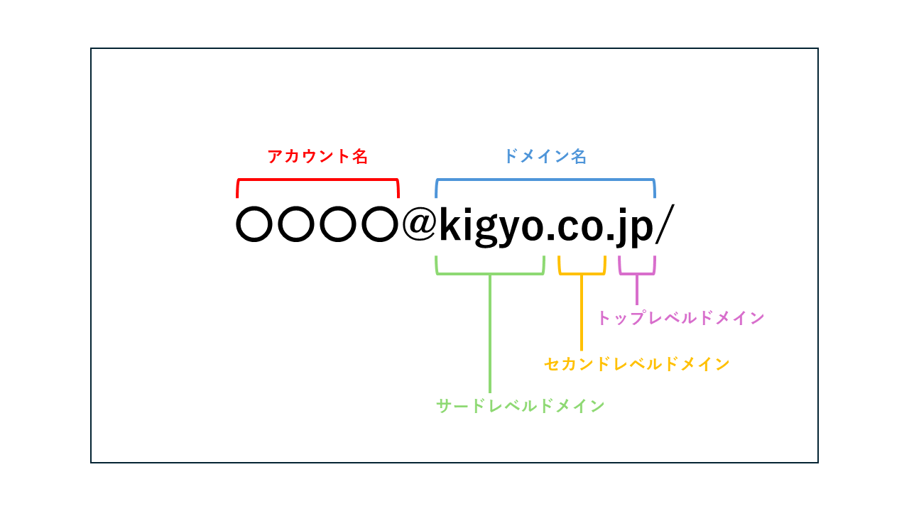 起業準備】メールアドレスの作り方とは？独自ドメインの取得から運用方法まで徹底解説 | 起業の窓口マガジン