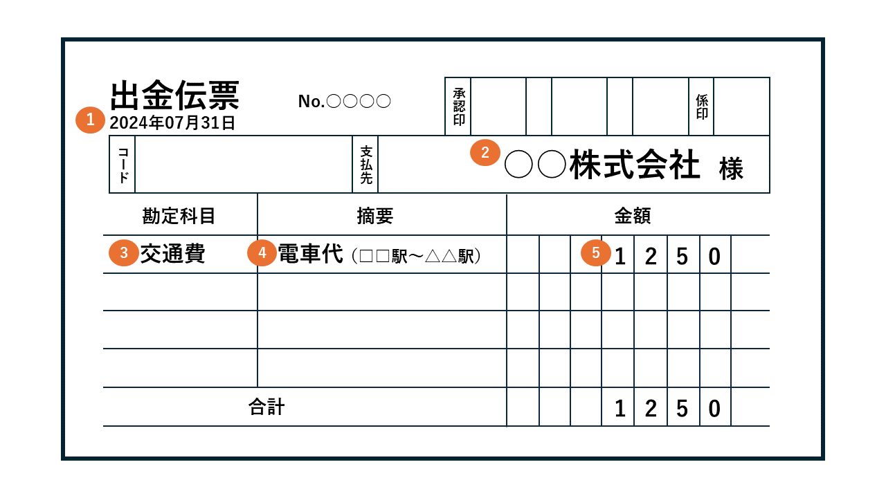 出金伝票の書き方見本