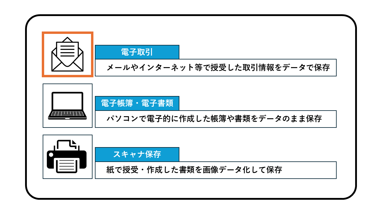 電子取引について