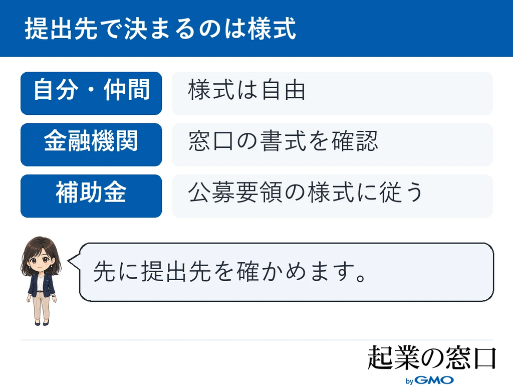事業計画書の様式が、自分や仲間、金融機関、補助金の提出先によって決まることを示した図