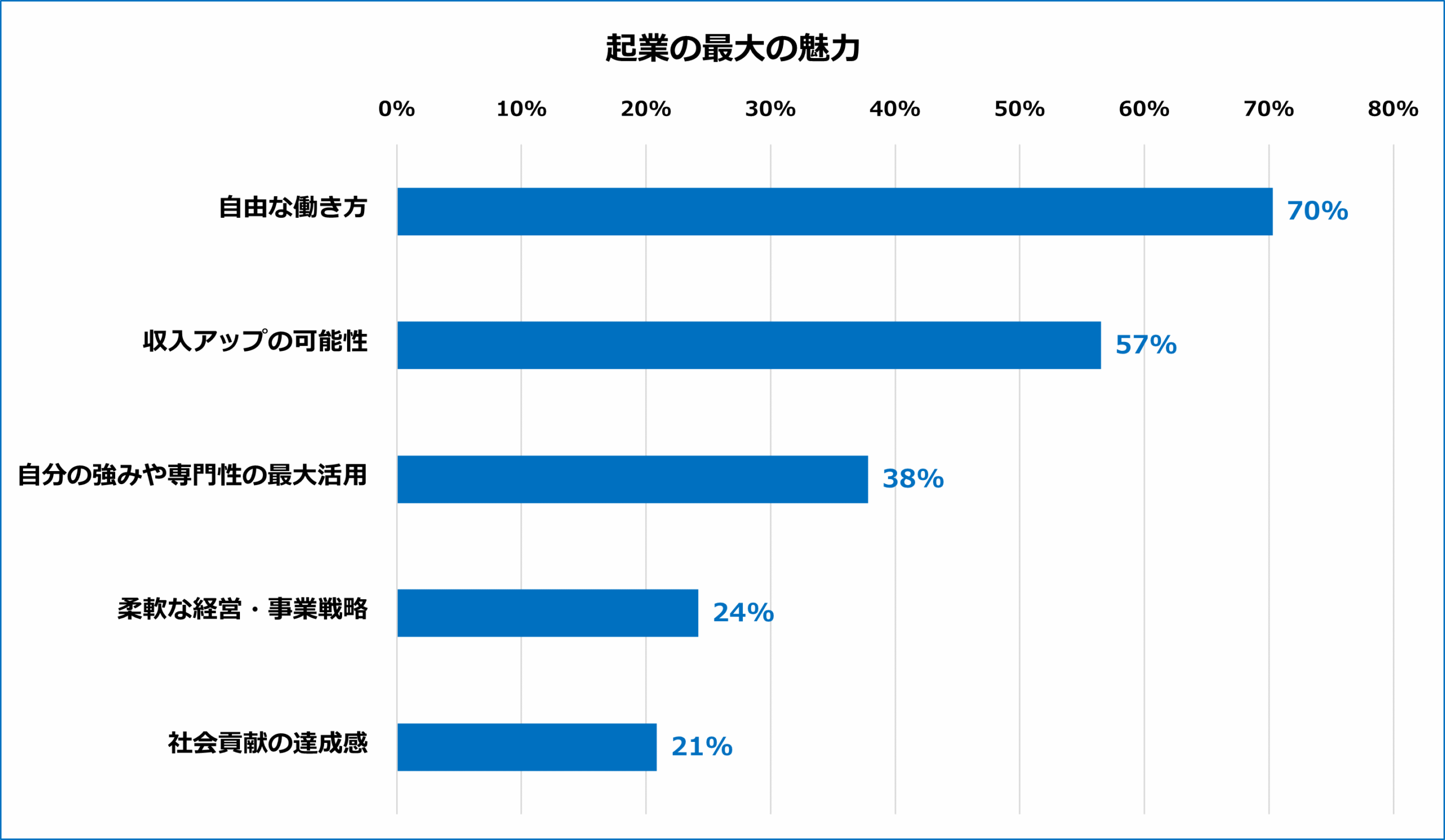 起業の最大の魅力