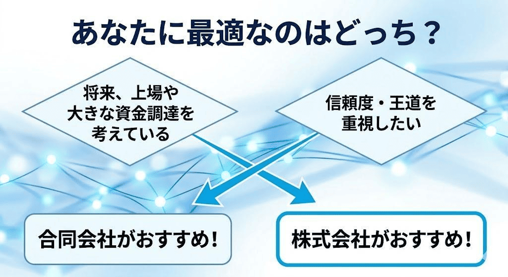 資本金はいくらに設定すべき?