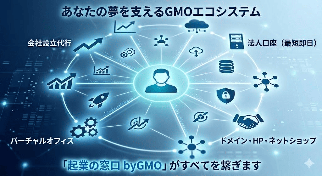 ITインフラもワンストップで準備