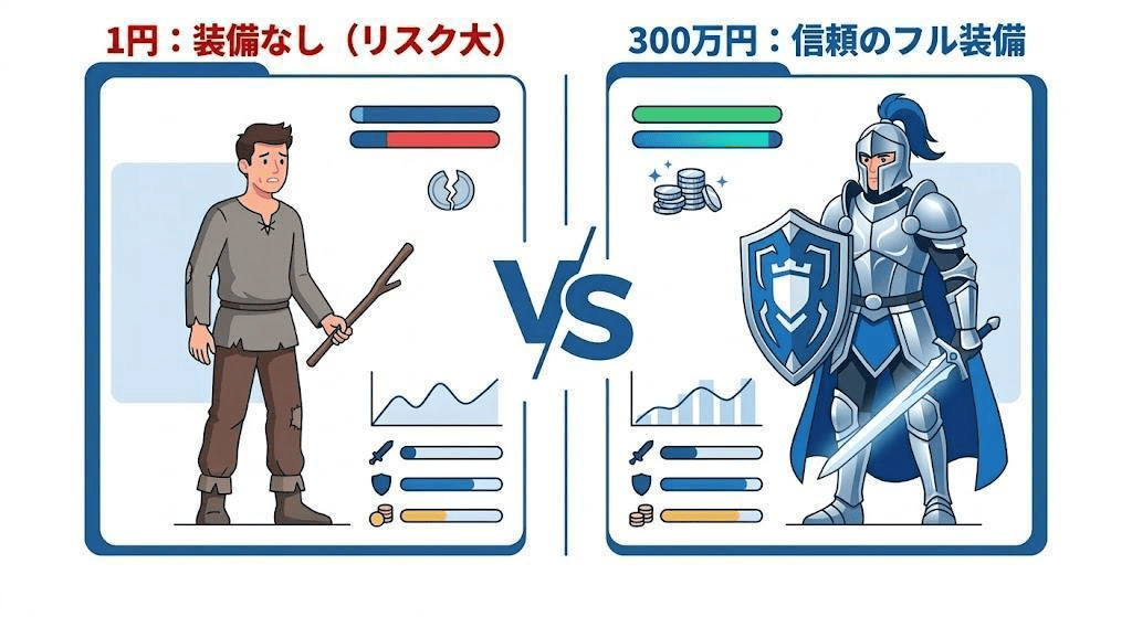 資本金の平均相場データ