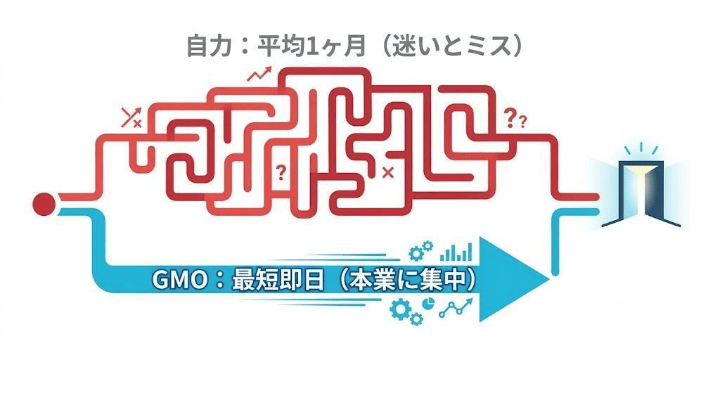 1円起業に潜む3大リスク・チェックリスト