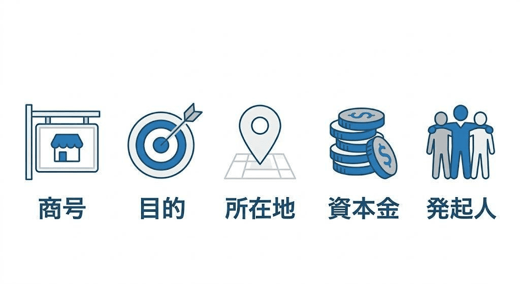 定款作成の準備チェックリスト