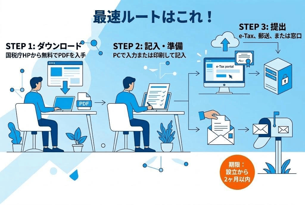 法人設立届出書はどこでもらえる?入手先と提出期限の「正解」