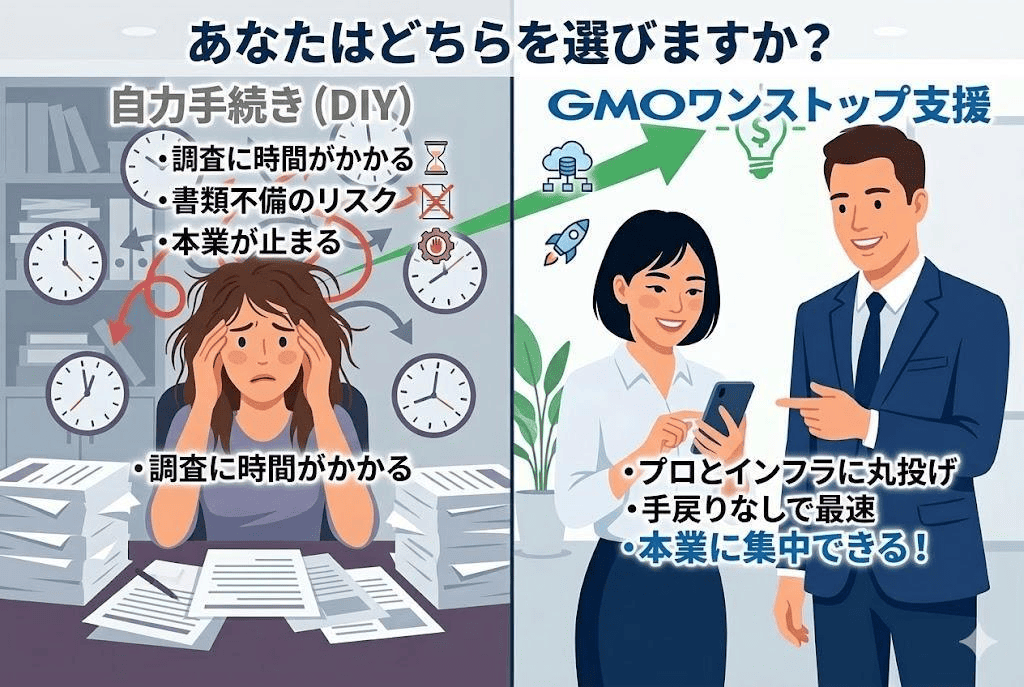 自力でやるリスクと「GMOワンストップ支援」が選ばれる理由
