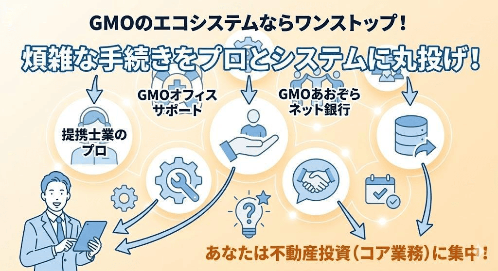 「丸投げ」で最短設立！GMOエコシステムを活用した不動産法人戦略