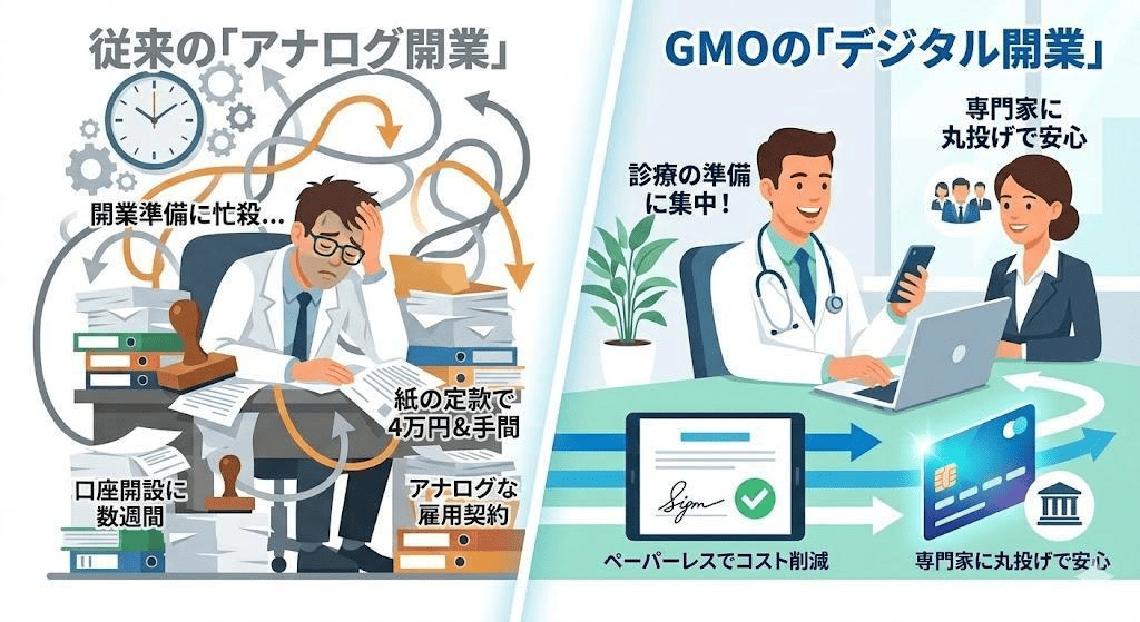 リスク3：煩雑な「雇用契約」による労務トラブル