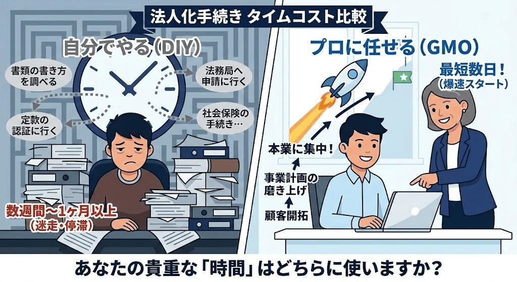 NG3：メガバンクへの無策な口座申込