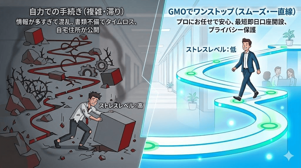 3. 自宅住所の公開によるプライバシーリスク