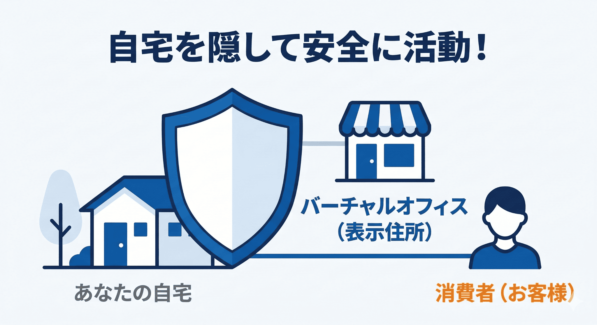 バーチャルオフィスはあなたを守る「魔法の盾」