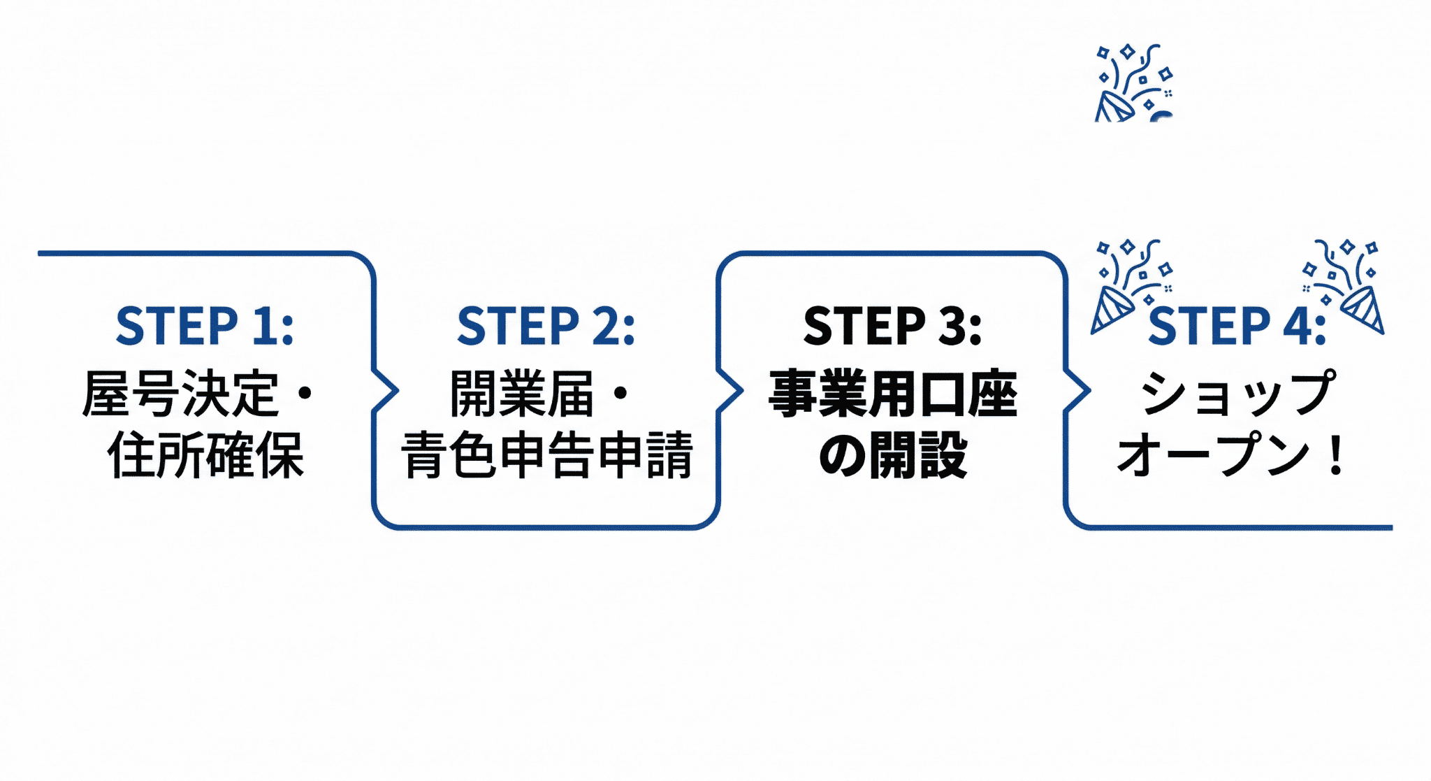 1. 開業届を提出する（税務署への自己紹介）