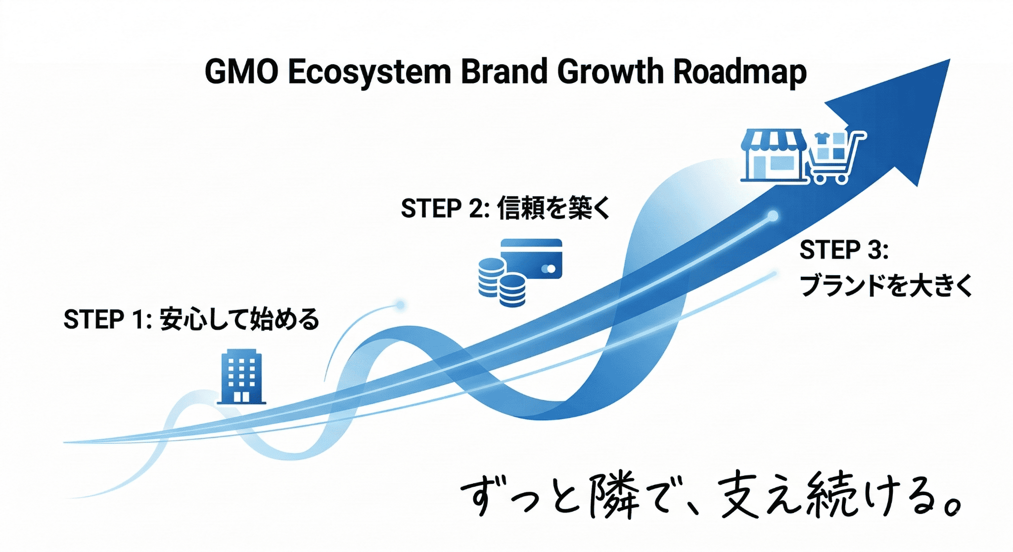 成長を加速させる「GMOエコシステム」活用術