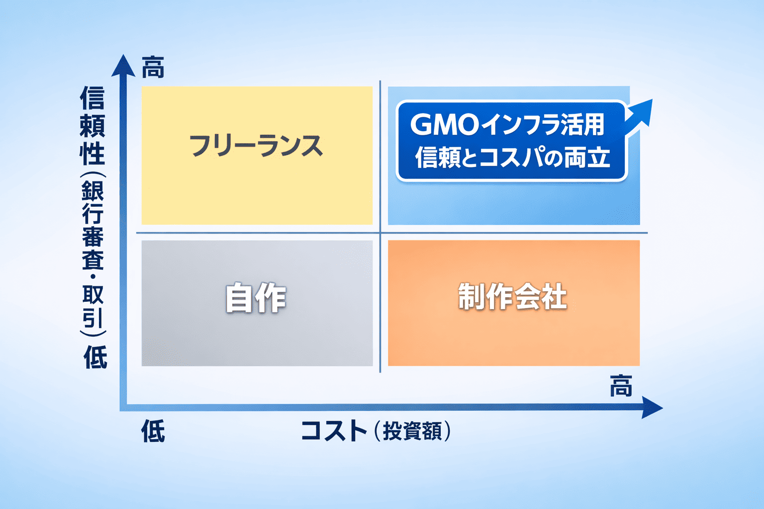 初期費用だけじゃない「維持費」の正体