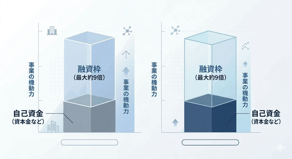 資本金設定の「不都合な真実」