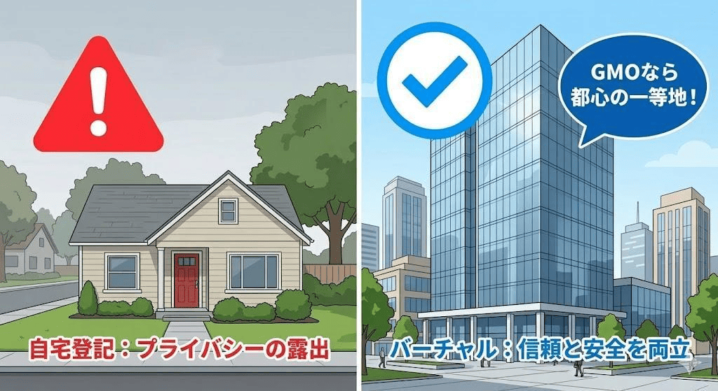 落とし穴②:自宅住所公開のリスク