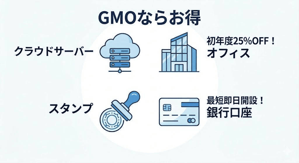 設立直後の必須インフラ費用