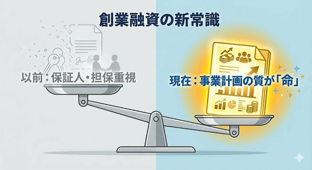 制度改定のポイント：無担保・無保証枠の拡大
