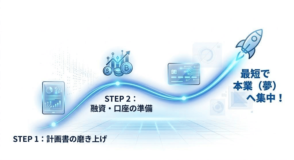 6. 計画書を「成功」へ変える、GMO流の最短ルート