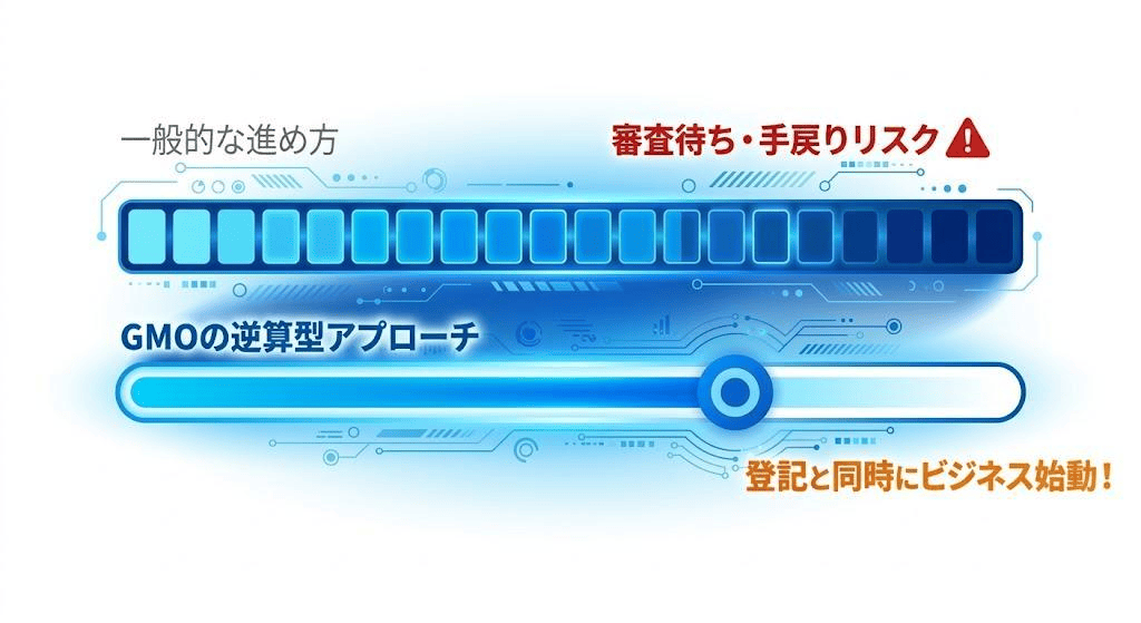 最短で本業に集中！GMO式「逆算型」設立書類準備術
