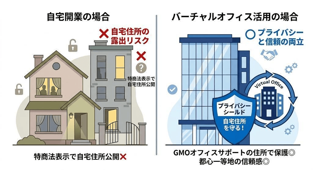 解決策は「バーチャルオフィス」の活用