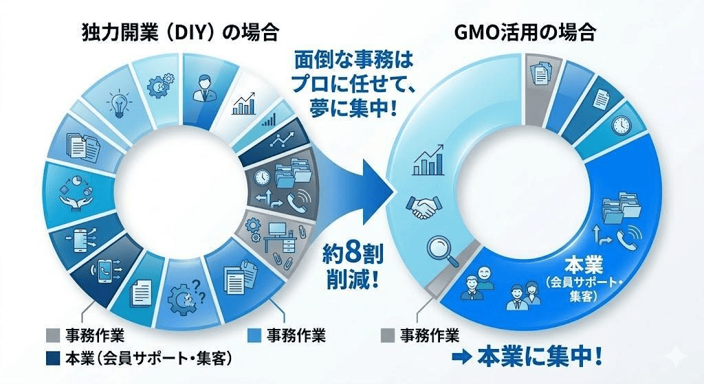 リスク3:手続きの期限忘れ