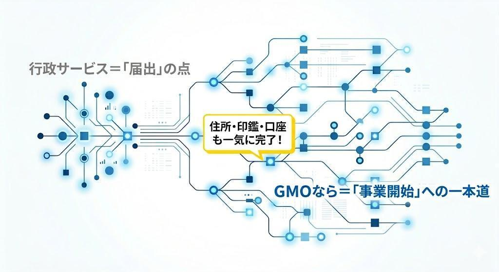 行政サービスだけでは「できないこと」に注意