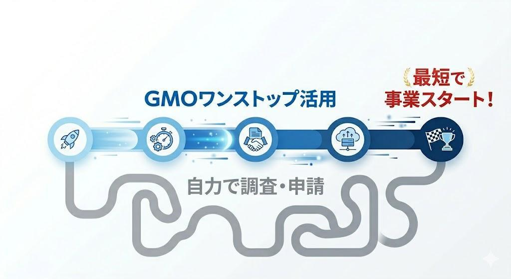 法人成りのタイミングを見極める「チェックリスト」