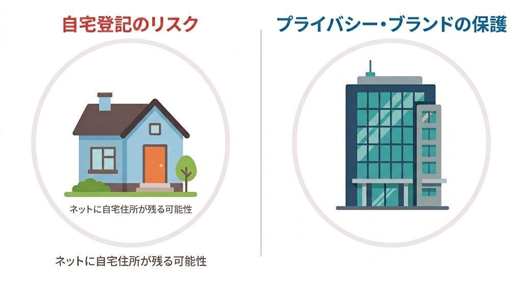 3. 銀行口座の壁（最大のボトルネック）