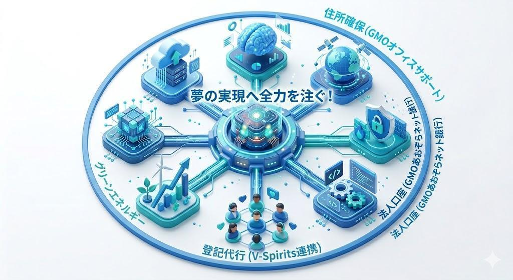 GMOエコシステムを活用した効率的な立ち上げ