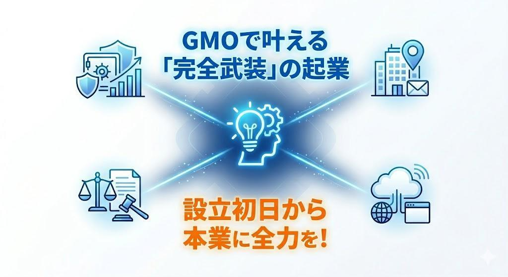 4.ITインフラ（ドメイン・サーバー）を即時構築