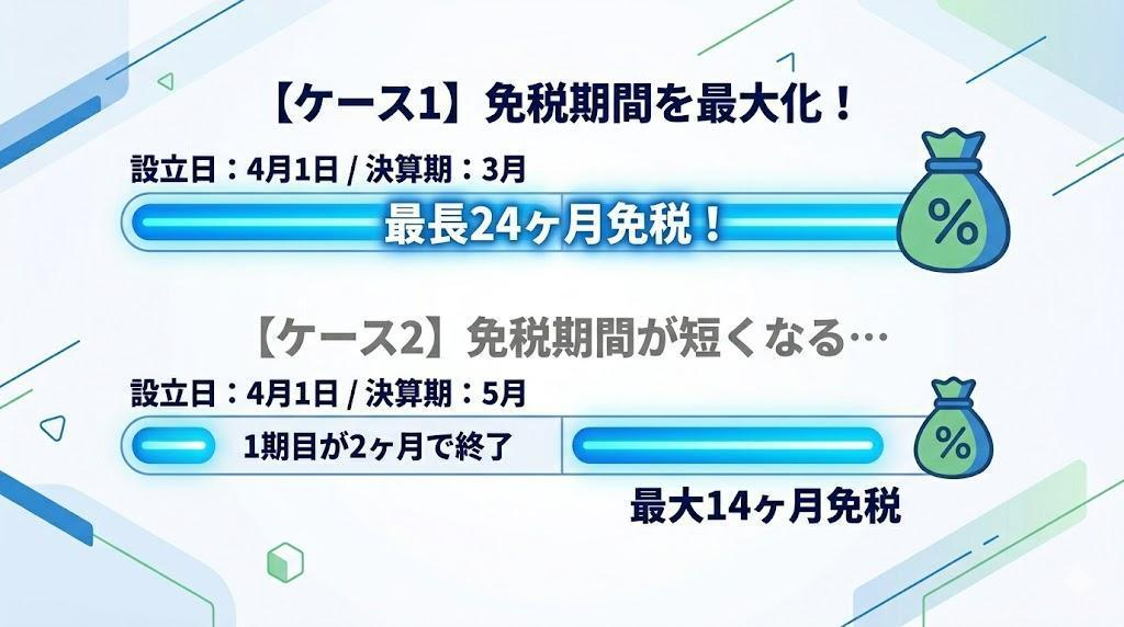 3. 法人成り診断チェックリスト