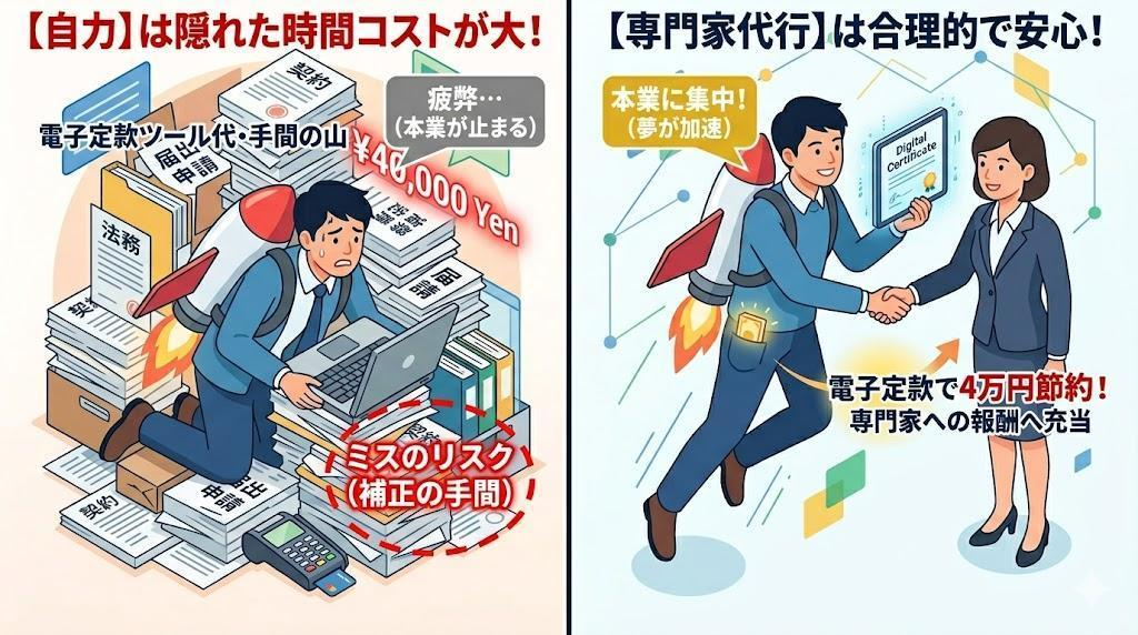 3. DIY（自分でやるべきこと）の境界線