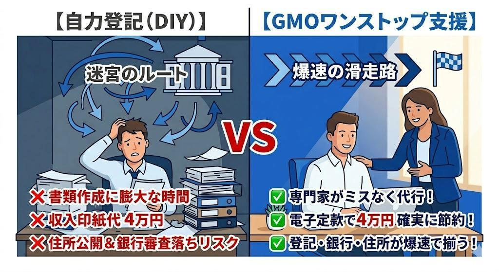 【警告】自力で登記しようとする人が陥る「3つの落とし穴」