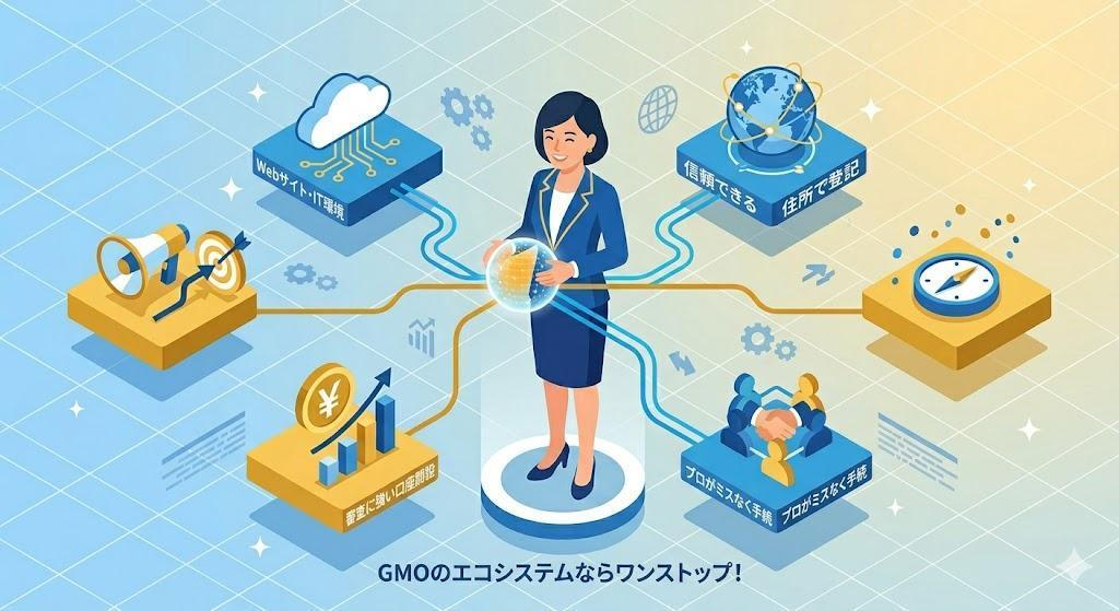 プロとGMOに任せて「本業に100%集中」する最短ルート