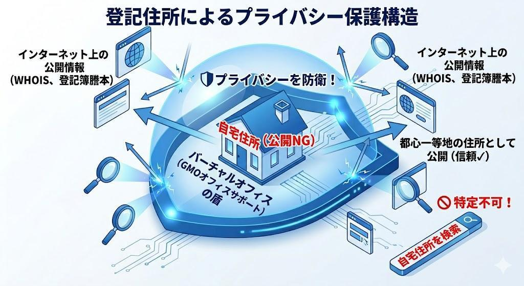 2. V-Spirits（提携専門家）：電子定款で「賢く」設立