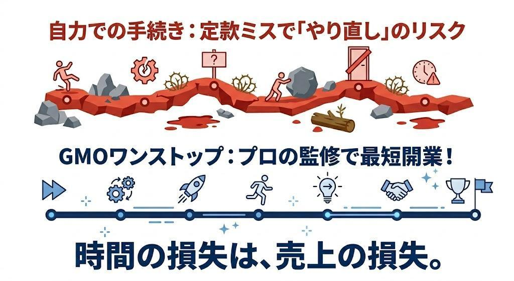 3. 社会保険・労働保険の複雑な手続き