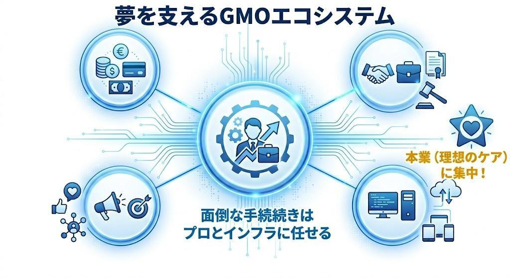4. 地域集客の強い味方「MEO Dash! byGMO」