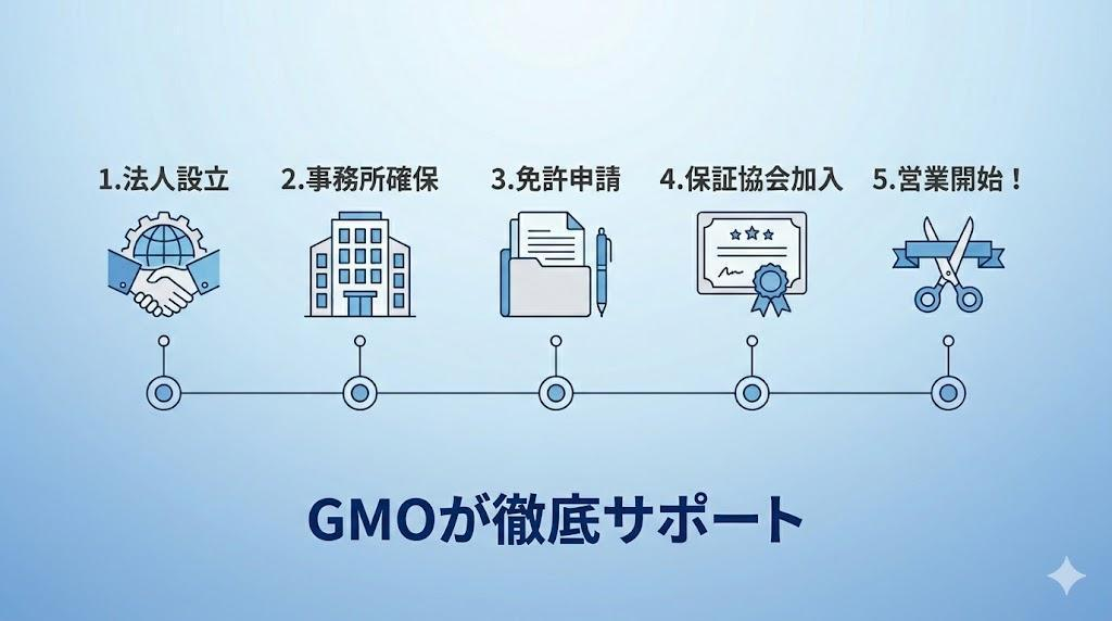 3. 「節約」のためにすべて自力で手続きする