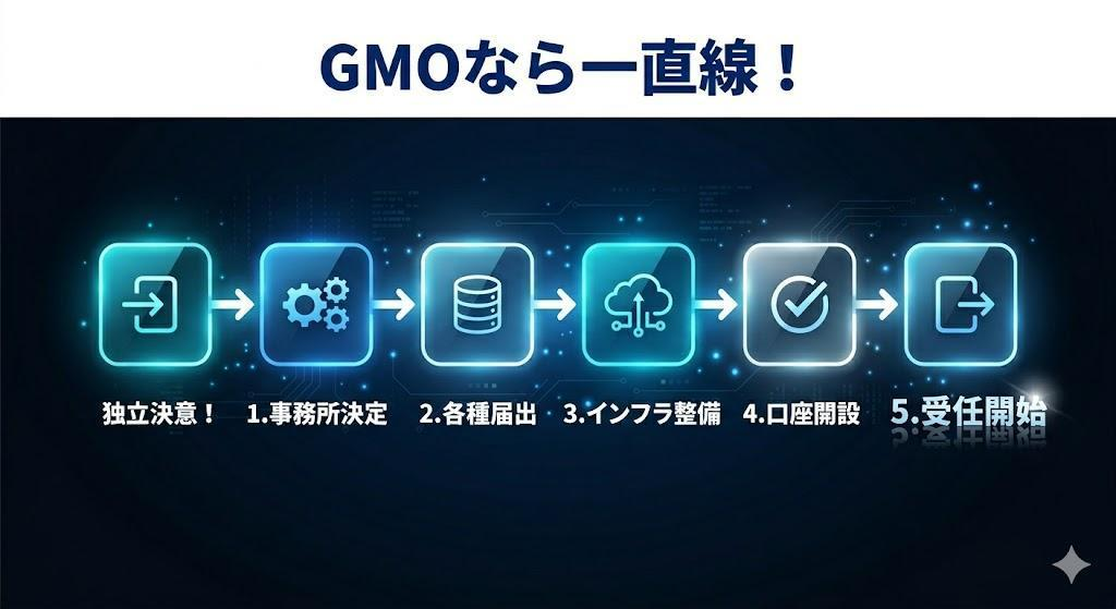 弁護士独立の「最短ルート」と避けて通れない4つの必須要件