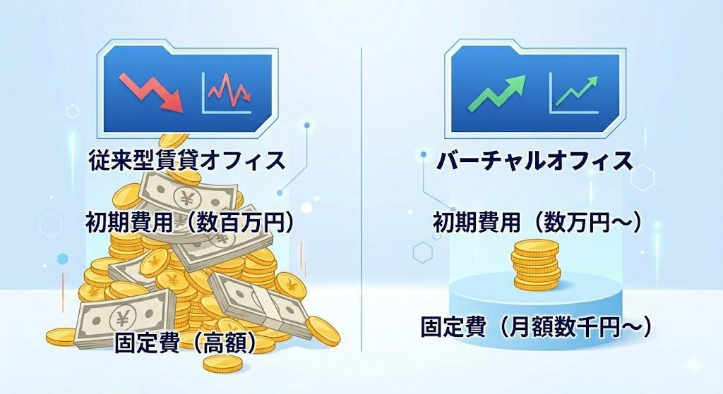 賃貸オフィス vs バーチャルオフィス