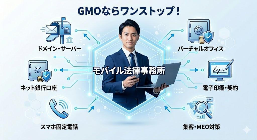 3. MEO Dash! byGMO：地域密着型の集客を自動化