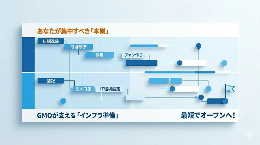 「事務手続き」という見えないコストの正体