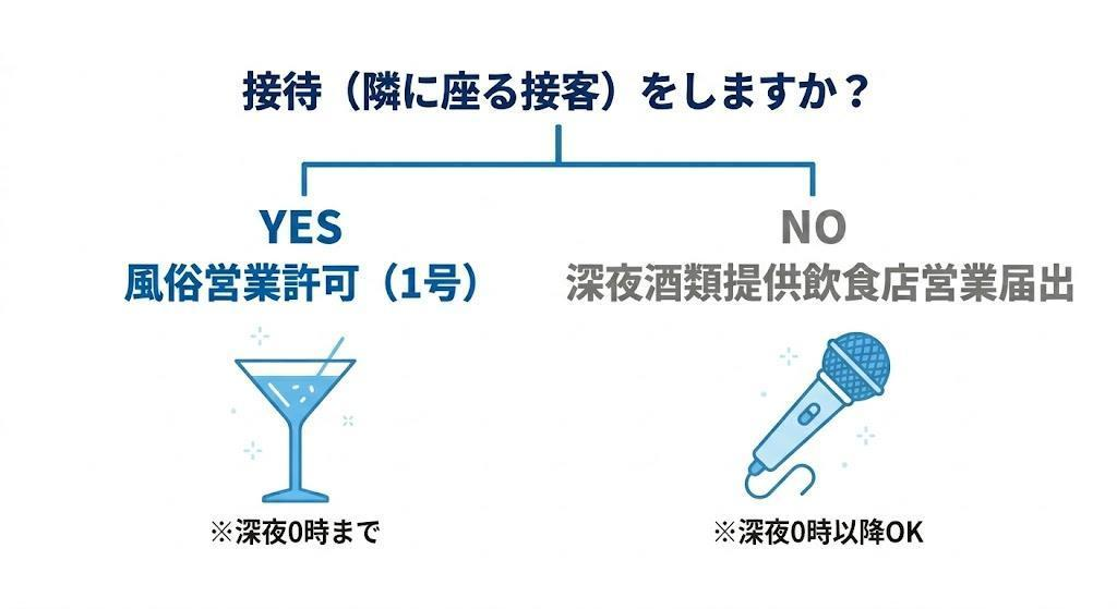 スナック開業の「正解」は許可選びで決まる！接待の有無と営業時間の分岐点