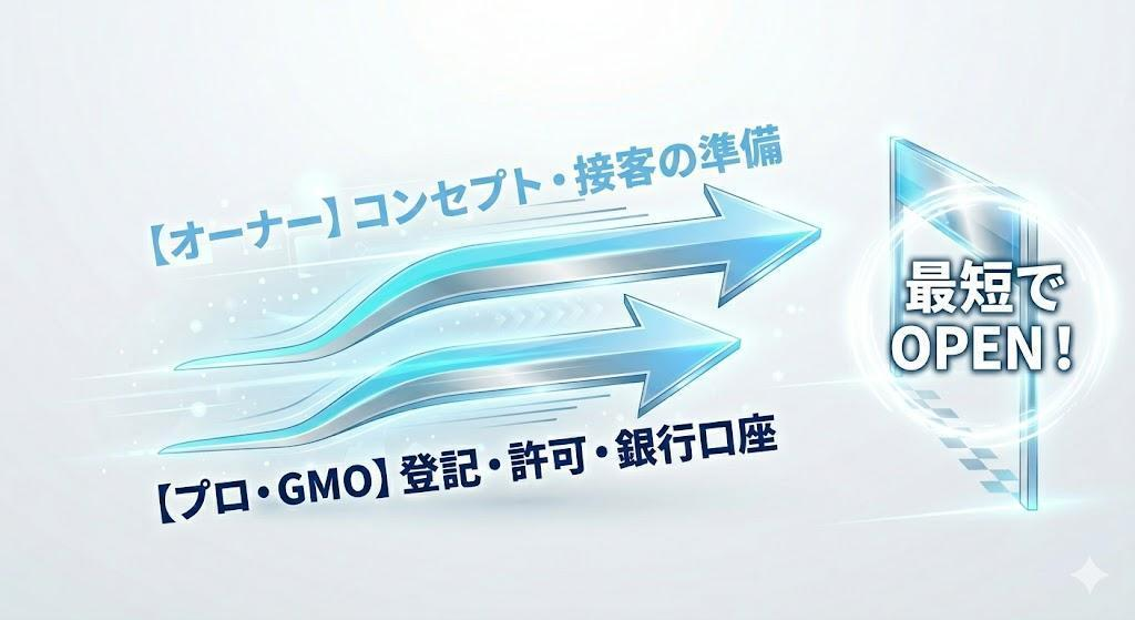 ひとりで頑張りすぎないで！スナック開業で陥りやすい3つの「NG行動」