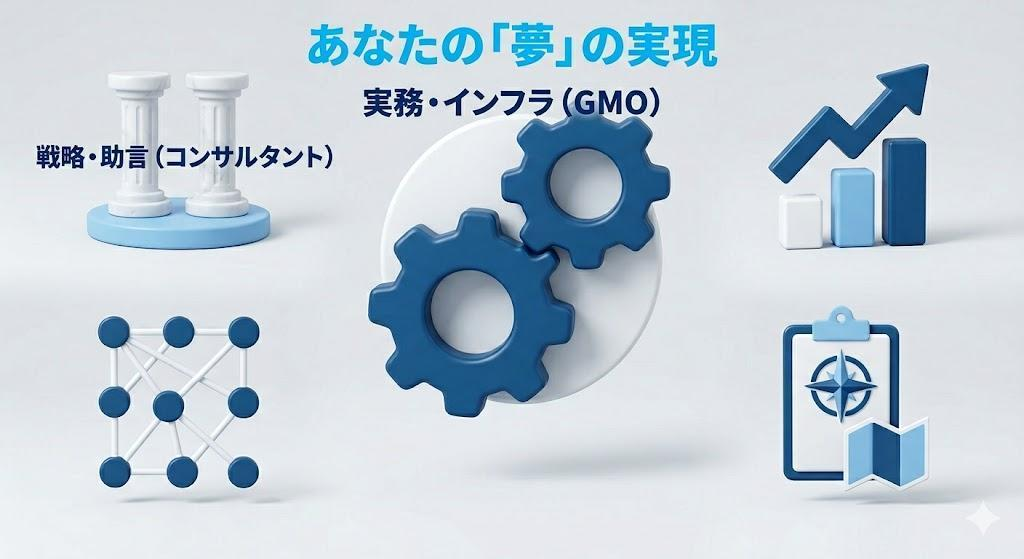 起業家が陥る「実行（ハード面）」の壁