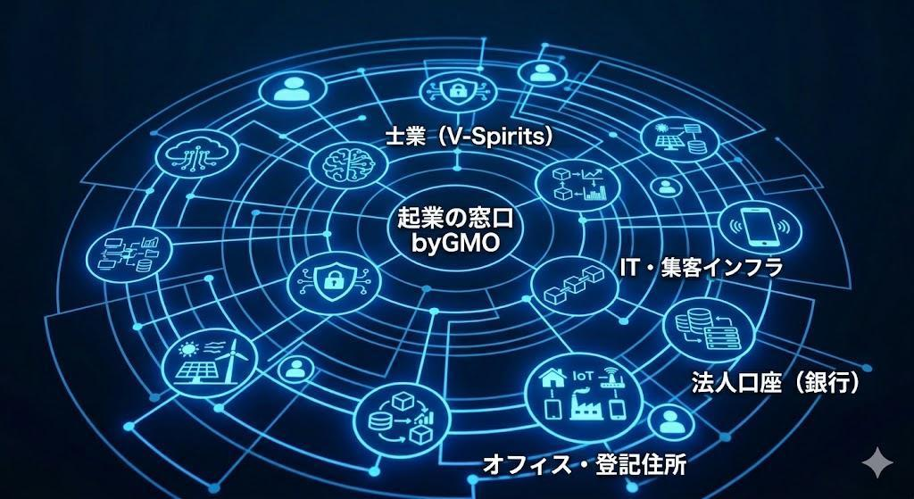 2. プロの知見を活用する士業連携